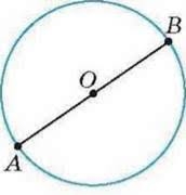 Коло, круг, радіус, діаметр | Тест з математики – «На Урок»